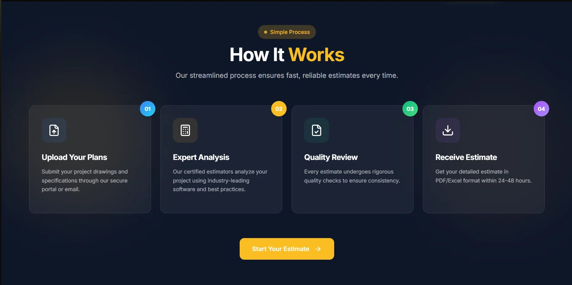 How It Works Process