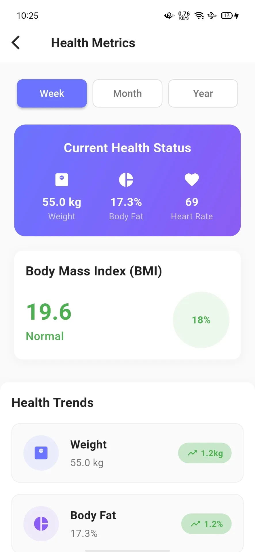 Health Metrics
